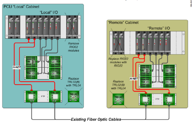 ABB XVC768115 3BHB007211R115 Precision Control Solutions for Industrial Automation - Image 2